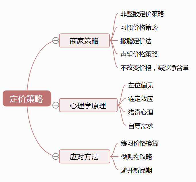 37 思维导图.png