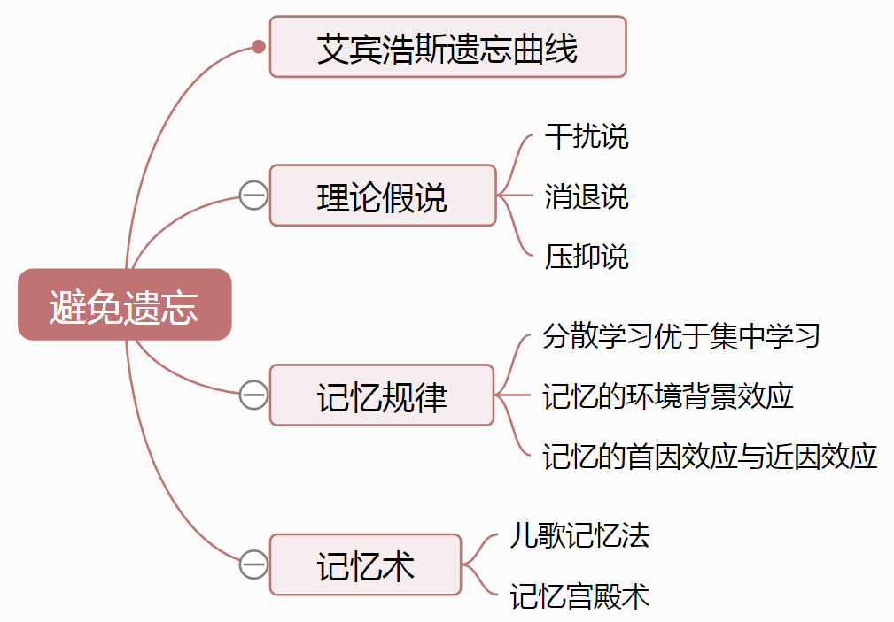 43 思维导图.png