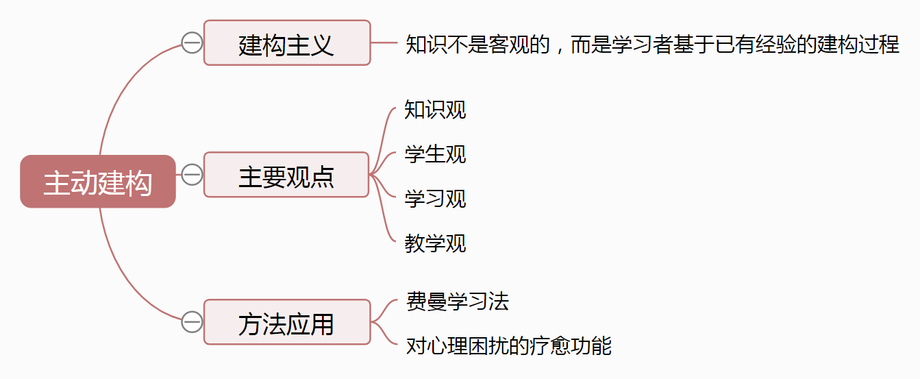 56 思维导图.png