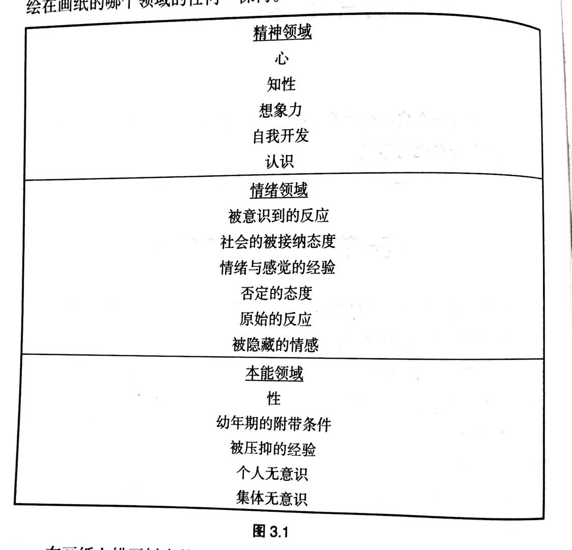 L3 树木人格投射测试 图1.jpg
