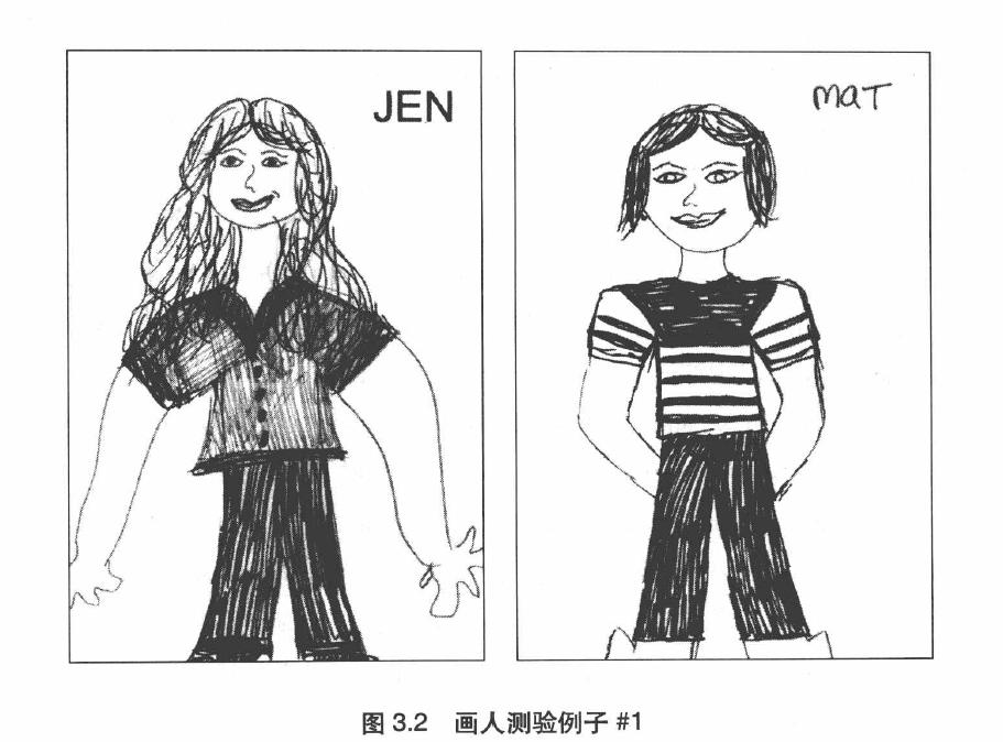 图1：画人测试的两幅图画.jpg