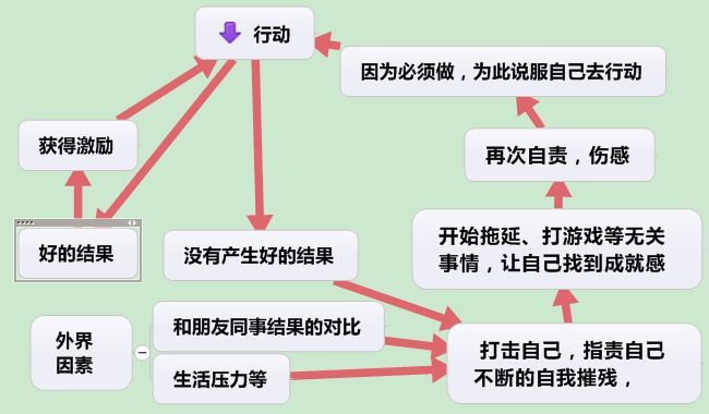 怎樣提高自己的心理素質和抗壓能力