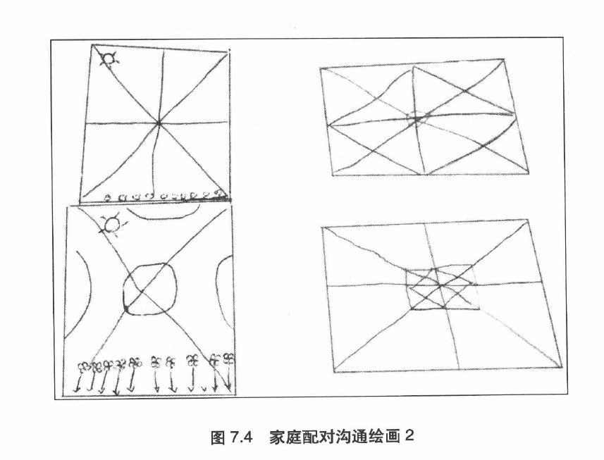 图2：家庭配对沟通绘画2.png