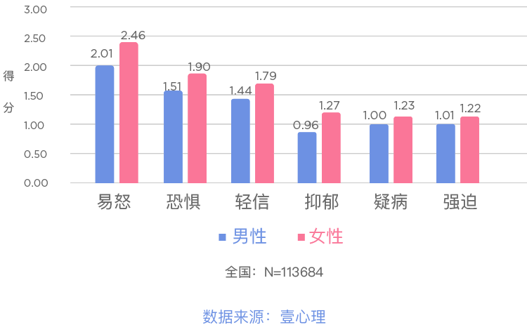 愤怒,根本不是坏事 