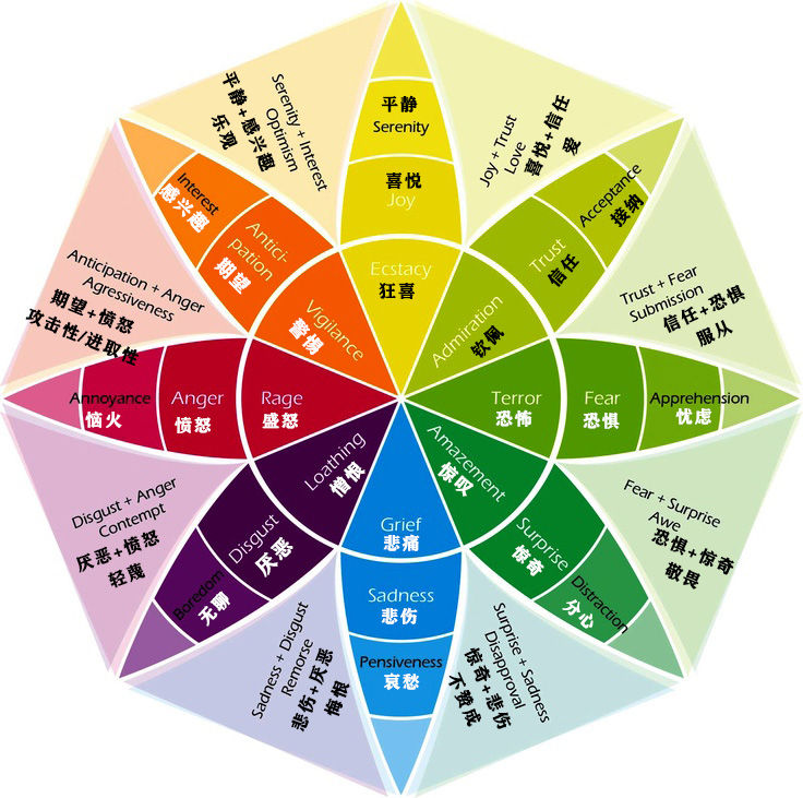 色彩心理学