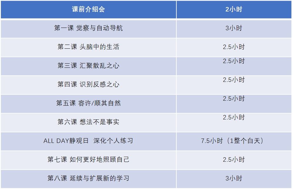 课程导师:荟馨老师ü英国牛津大学正念中心(omc:正念认知疗法(mbct)