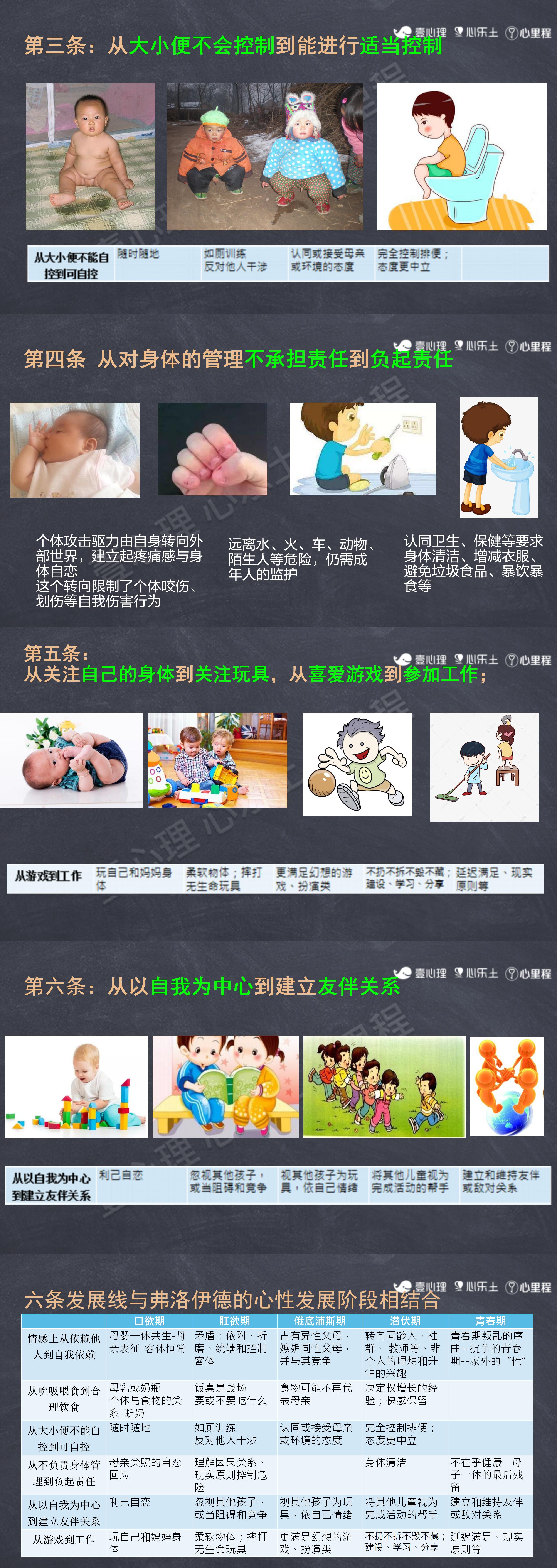 专业课-安娜·弗洛伊德第07-08讲 发展线理论 正式5.16.jpg