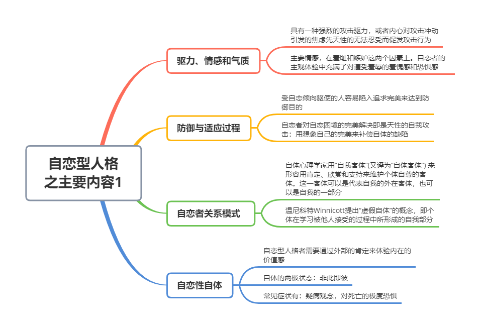 南希经典 理解人格结构8 自恋型人格 心理学文章 壹心理