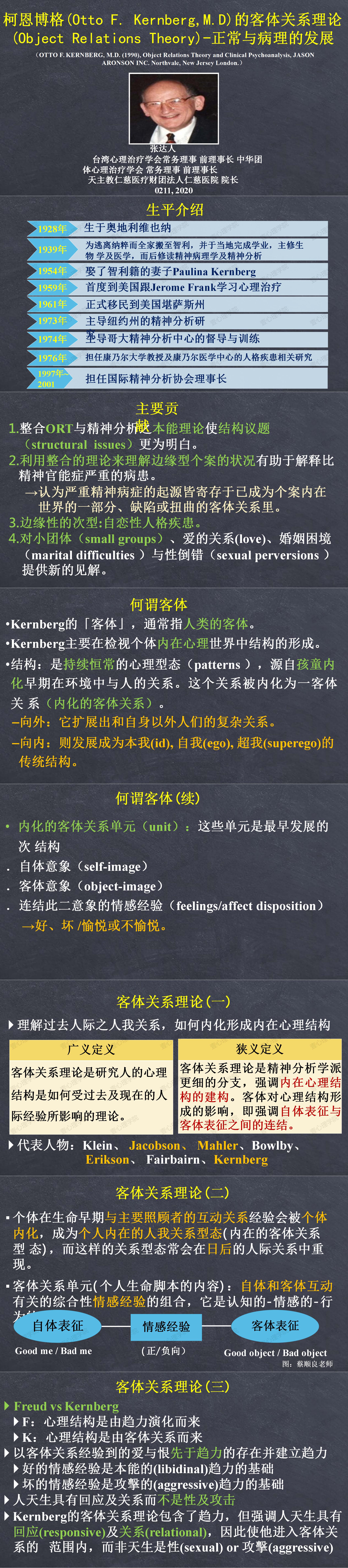 20200211.正常發展.kernberg(修)-FINAL1.jpg