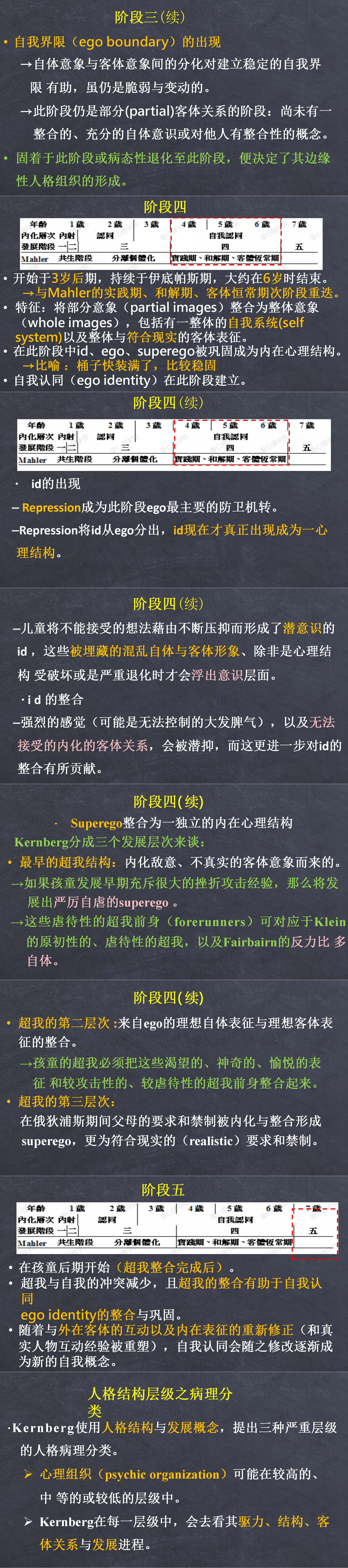 20200211.正常發展.kernberg(修)-FINAL2.jpg