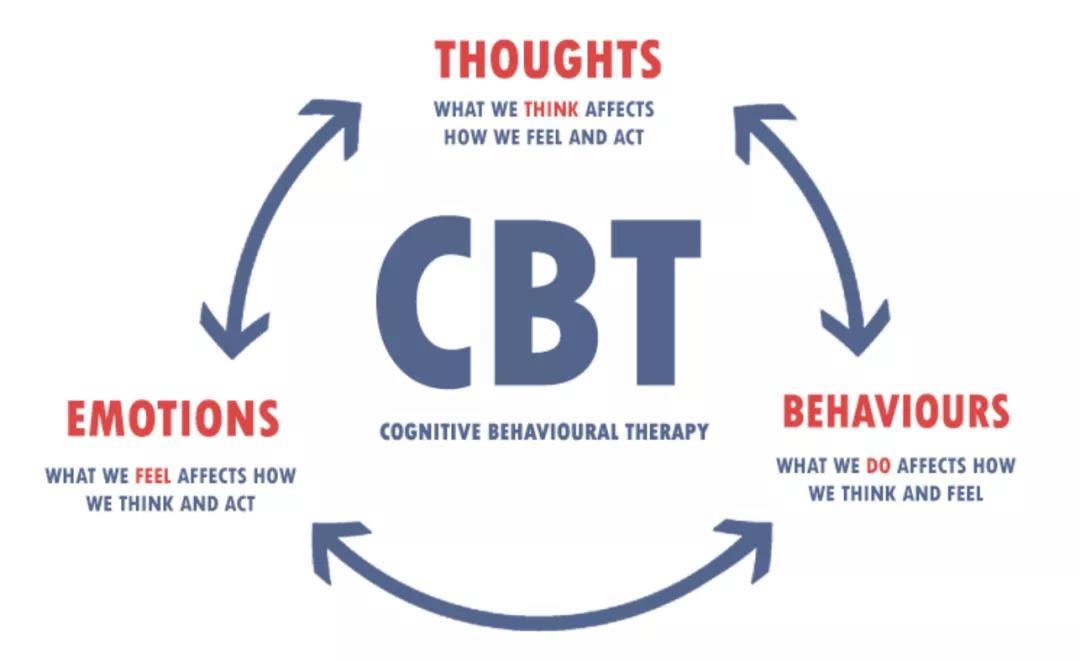 心理治疗有助于减少体内的慢性炎症cbt最佳