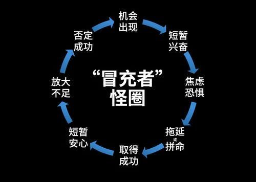 曾"抑郁"的李雪琴:如何走出"冒充者综合症"怪圈?-心理学文章-壹心理
