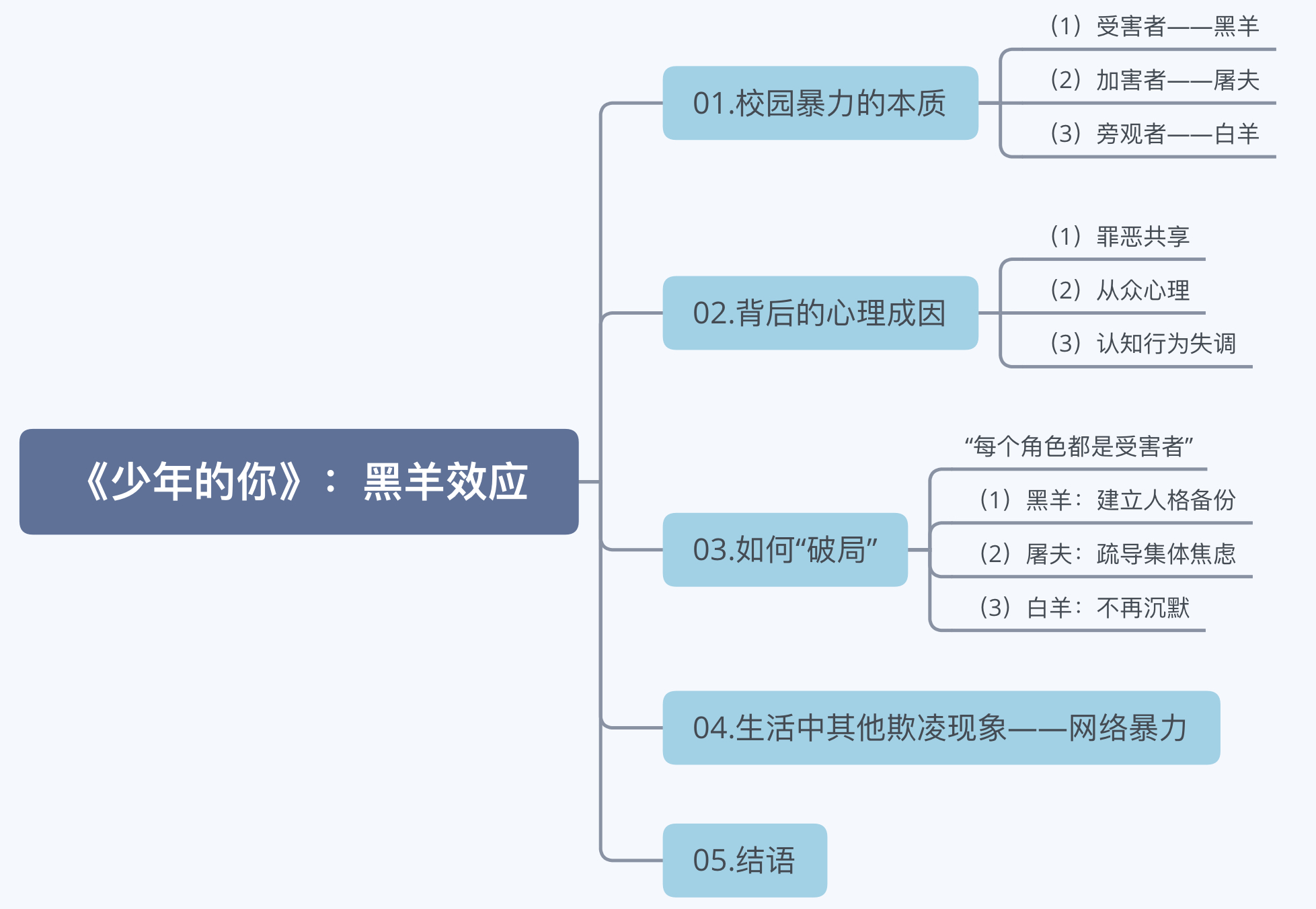 校园欺凌中的群体献祭,你我皆是「黑羊效应」的受害者