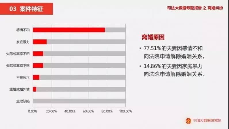 激情or承诺丨崩溃的离婚率 能否用婚前辅导课挽救 心理学文章 壹心理