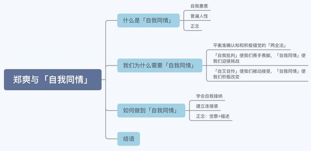 “像我一样潇洒走开”？如何用自我同情宽恕自己-心理学文章-壹心理
