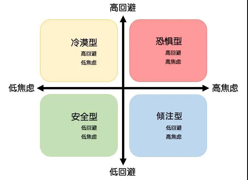 逃避是刻在基因里的本能反应 逃避心理 心理学文章 壹心理