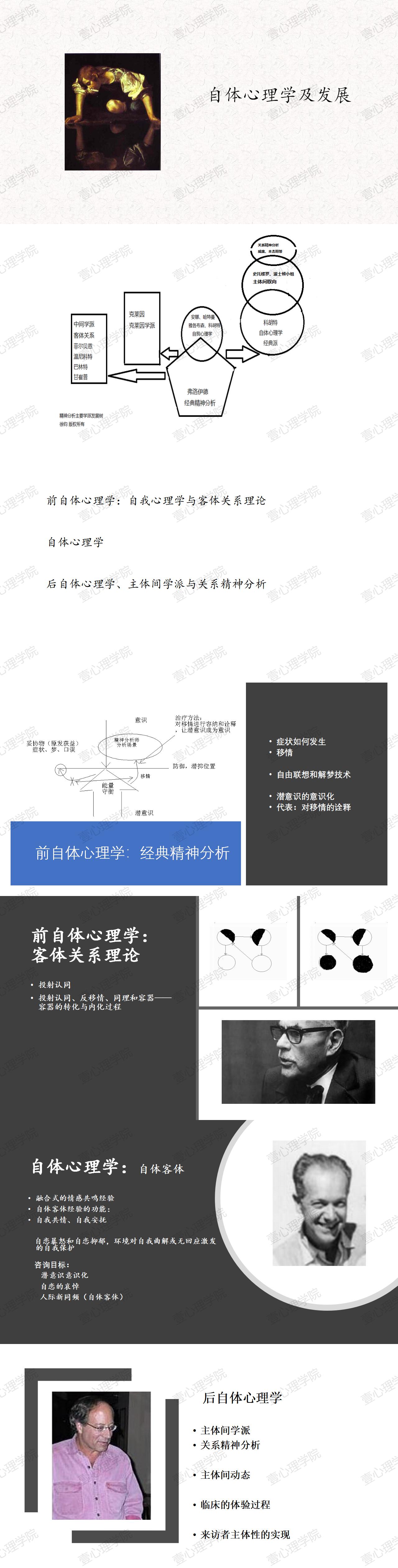 1_自体心理学及发展.jpg