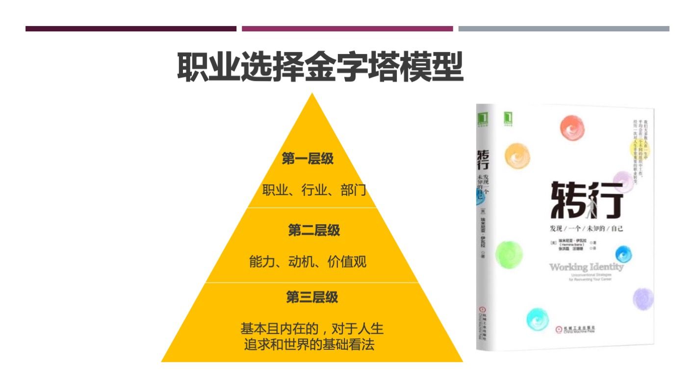 职业选择背后决定你的底层逻辑是什么