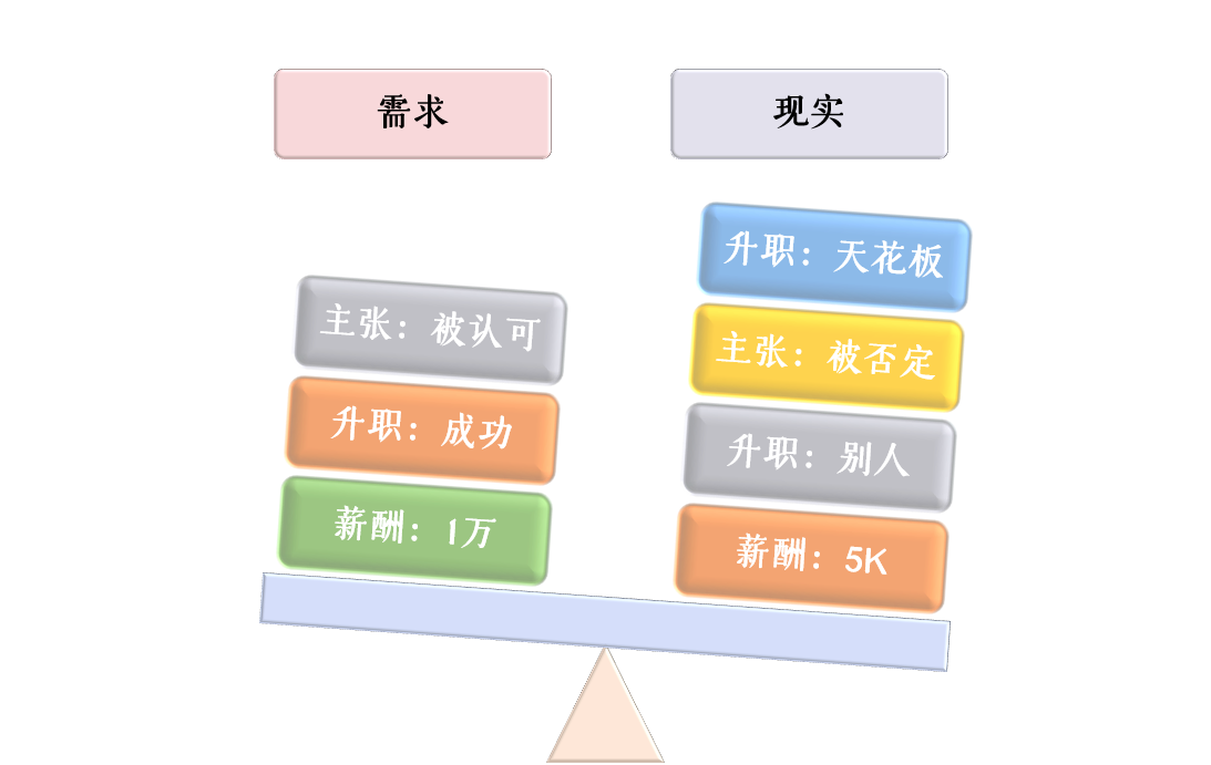 你的需求没有得到满足才是问题