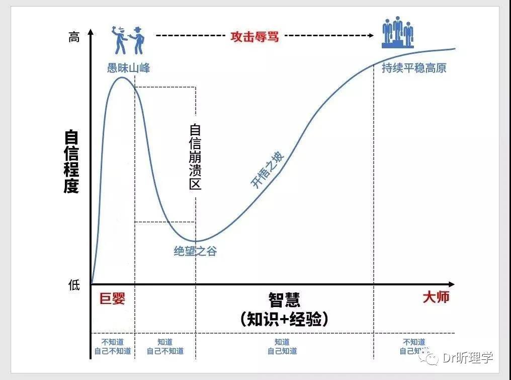 of it: how difficulties in recognizing ones own incompetence
