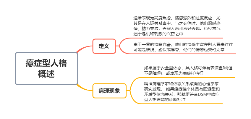 南希经典 理解人格结构14 癔症型人格 心理学文章 壹心理