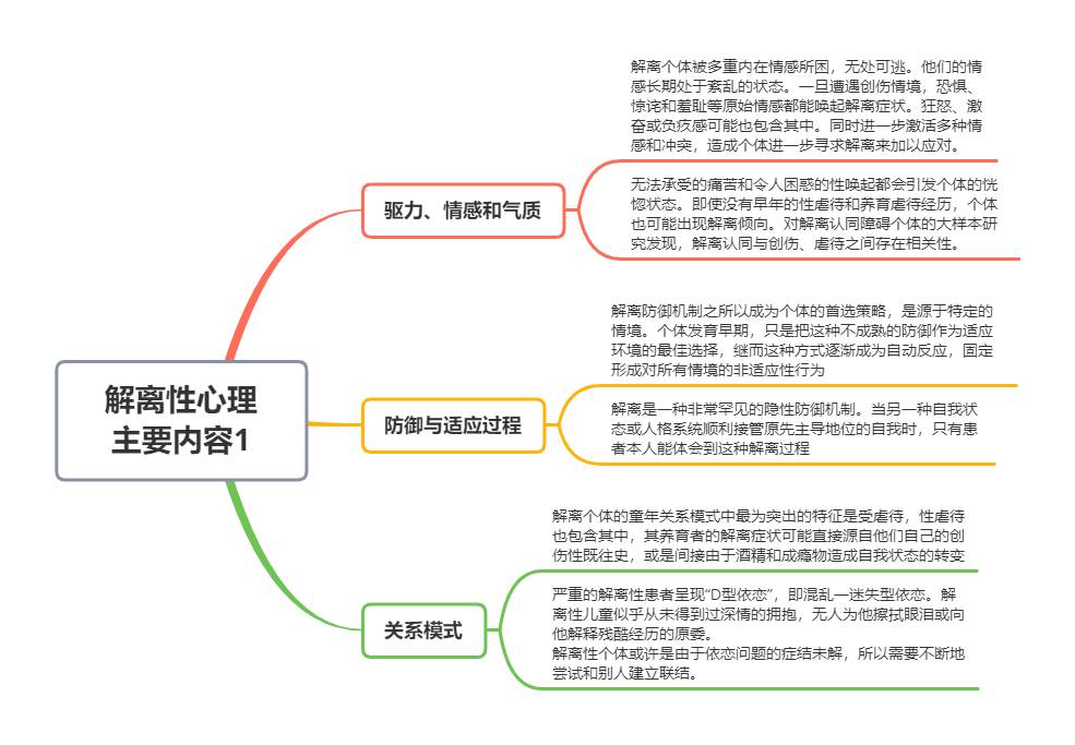 南希经典 理解人格结构15 解离性人格 心理学文章 壹心理