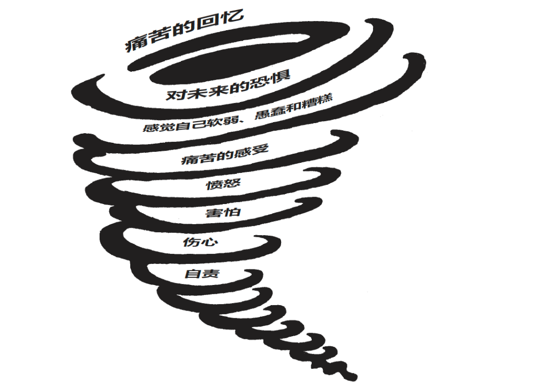 总是心不在焉情绪风暴来袭和我们一起着陆