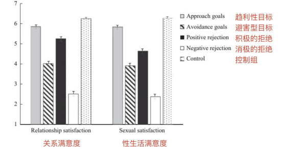 “伴侣想要时我不想要，怎么办？”|如何拒绝伴侣 ​