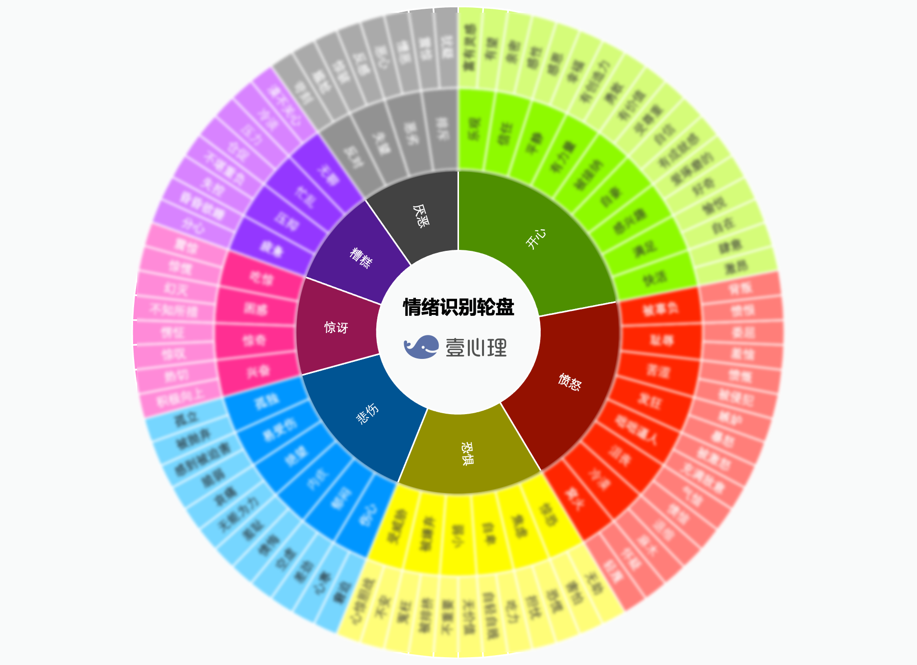 我不知道怎么表达压抑自我的人如何逃离情绪漩涡