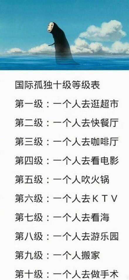 国际孤独十级等级表,你在哪一级?孤独感怎么消除?-心理学文章-壹心理