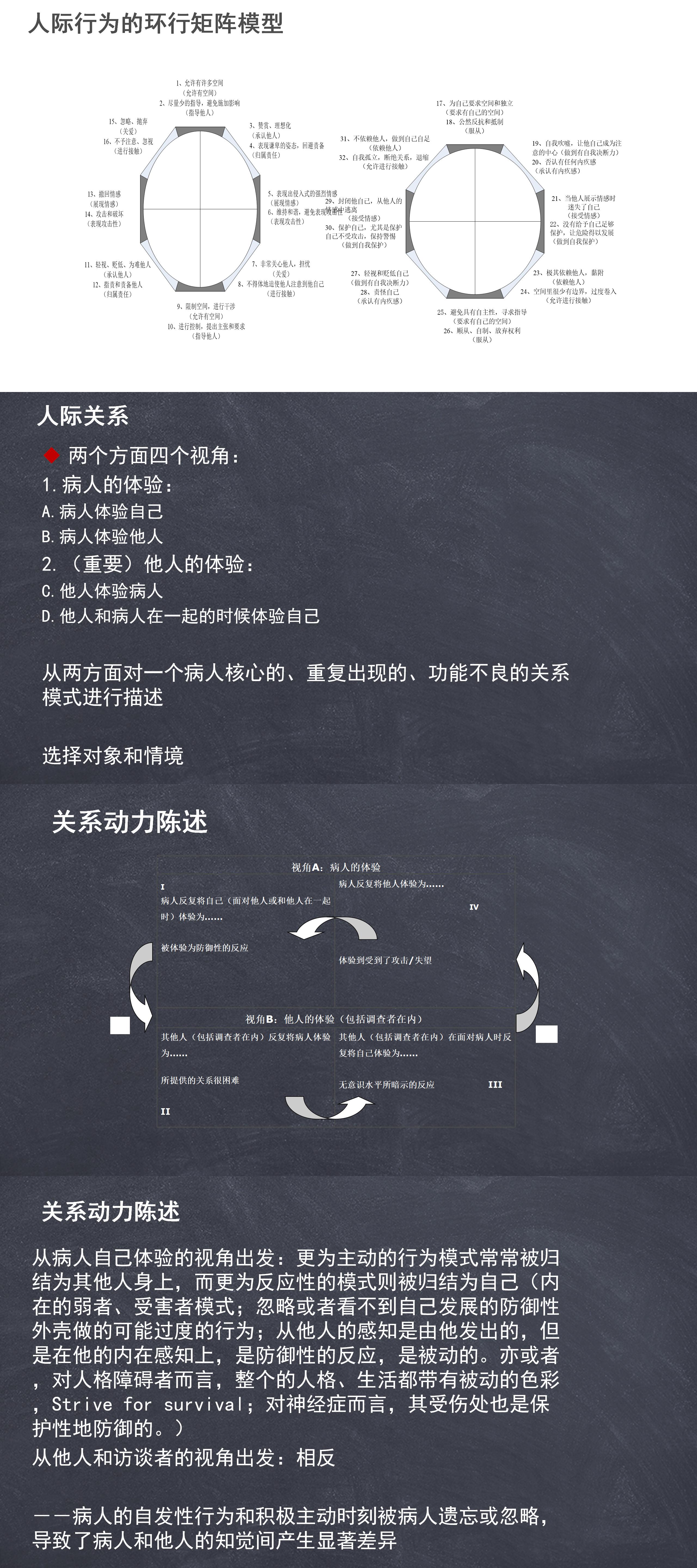 15 人际关系及其动力陈述（下）.jpg