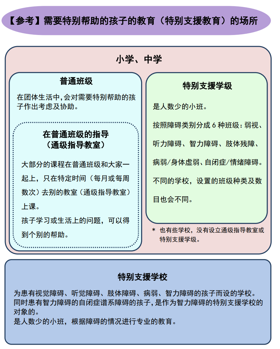 我国孤独症患者数量超1000万 却无孤独症康复干预专业 心理学文章 壹心理