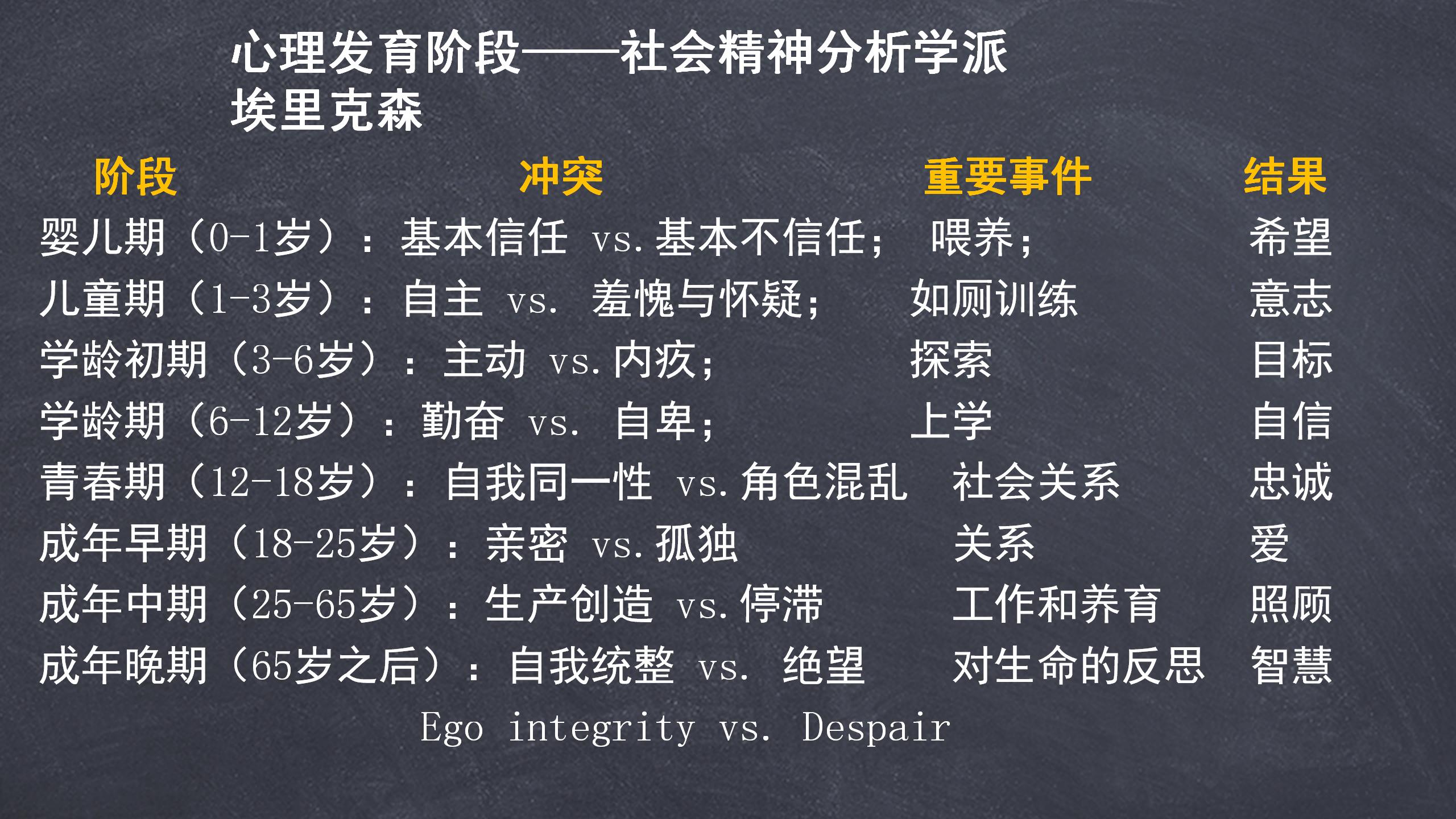 24 心理发育阶段-社会精神分析.jpg