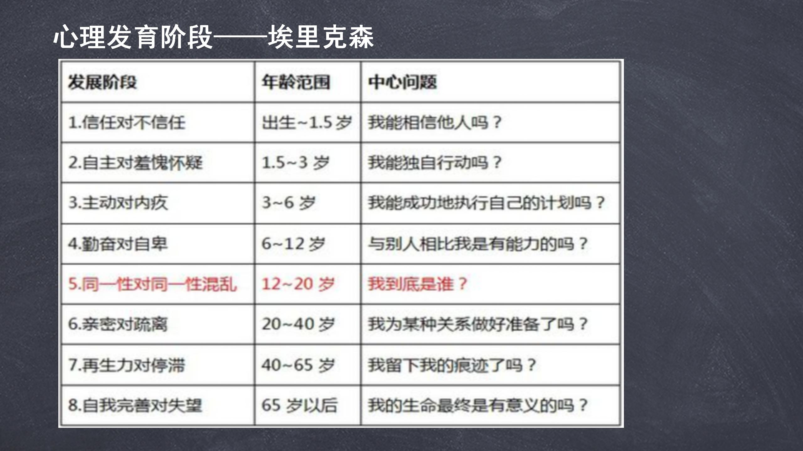 25 心理发育阶段-埃里克森.jpg
