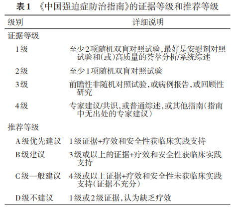 强迫障碍循证治疗 暴露反应预防治疗与原理 心理学文章 壹心理