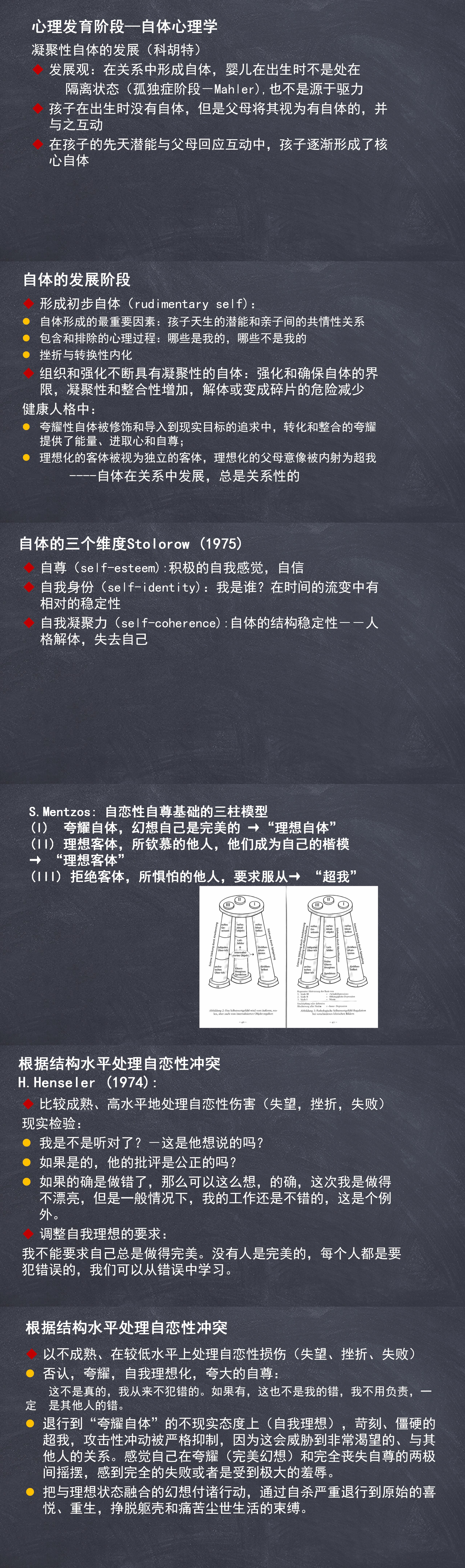 23 心理发育阶段-自体心理学.jpg