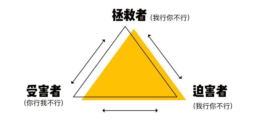 如何谈一场不分手的恋爱