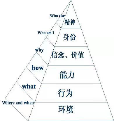 人生规划金字塔图片