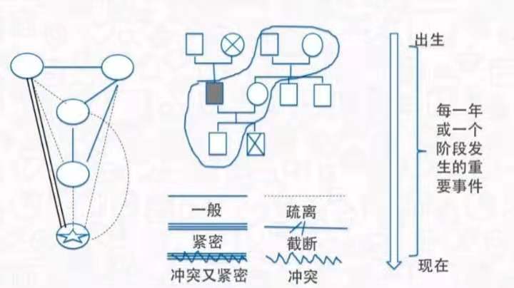 從沙丁魚群的瞬變到薩提亞家庭治療模式