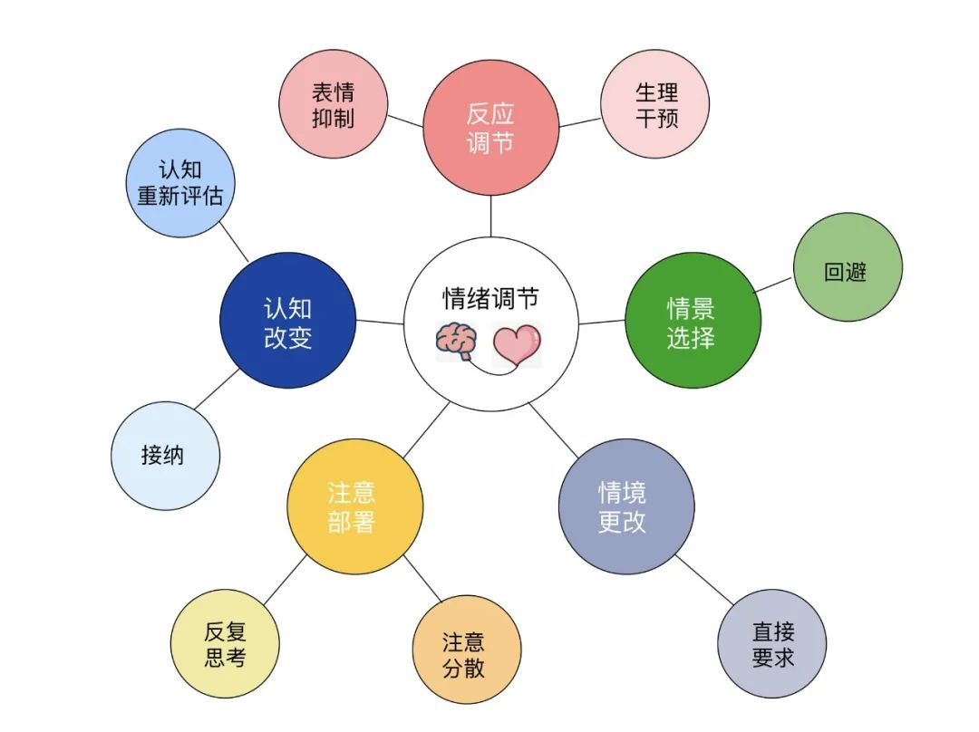 控制情绪是掌控生活的第一步