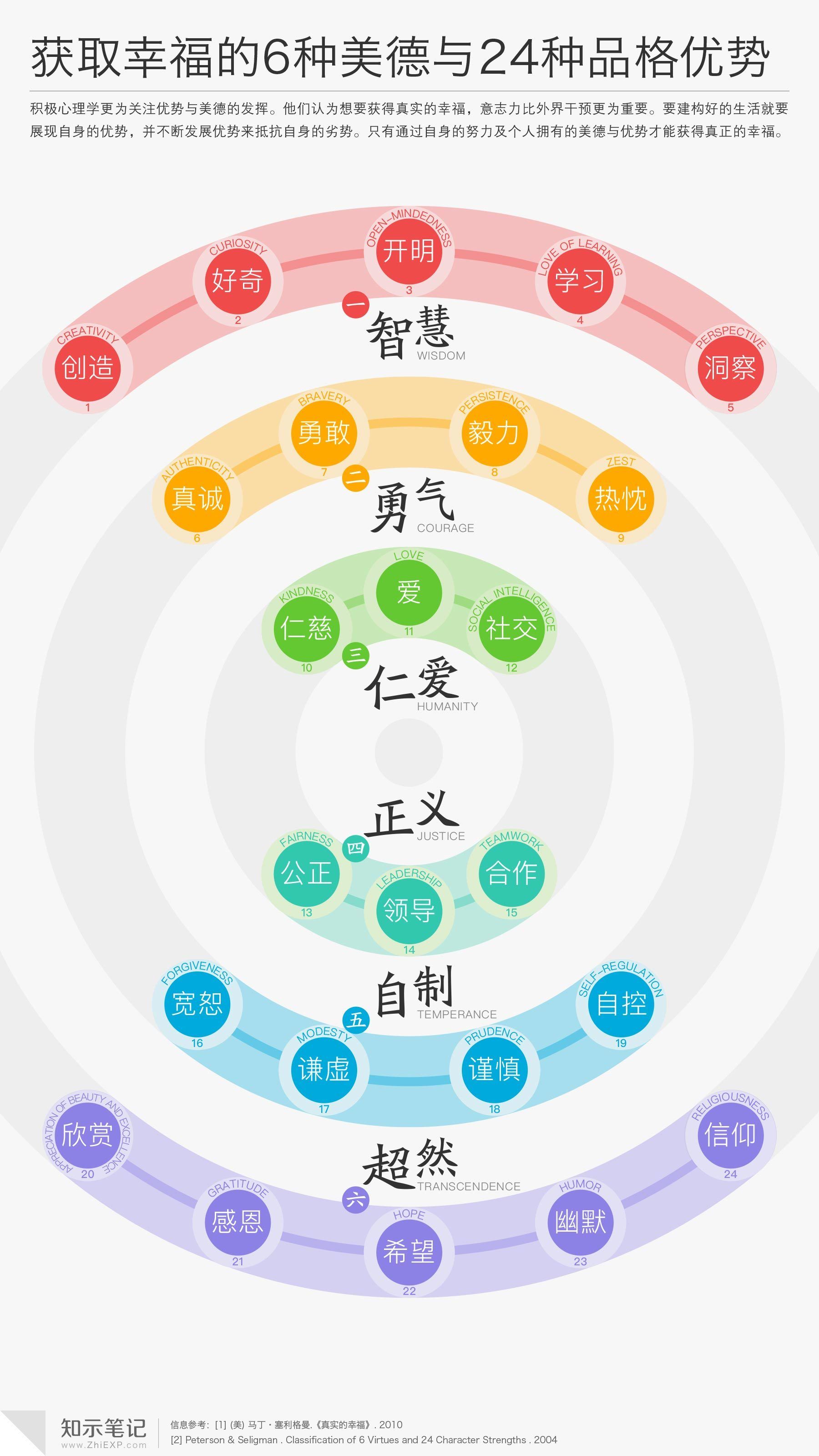 积极心理学|日常生活里的幸福美学-心理学文章-壹心理
