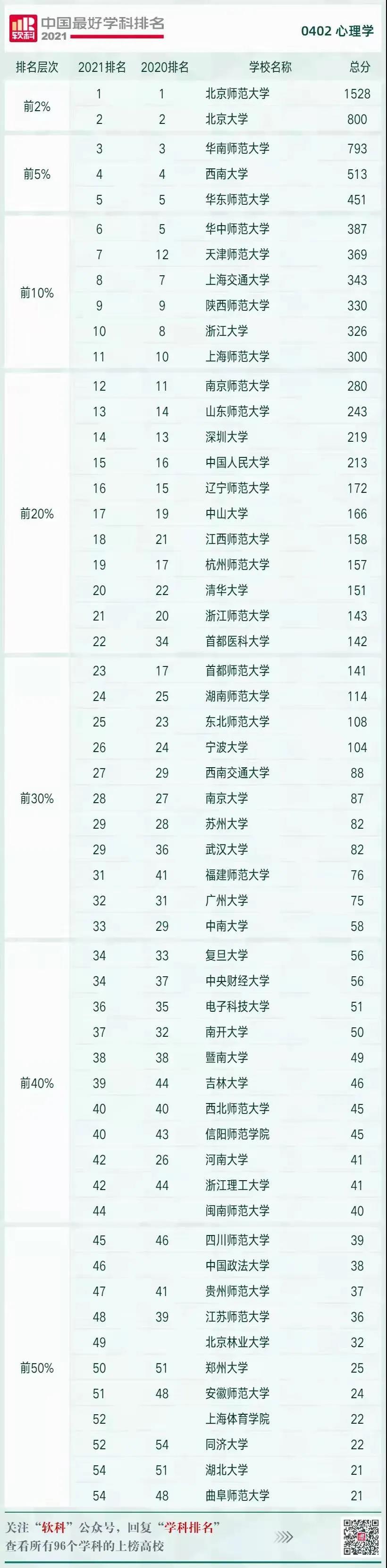教育心理学书籍排行榜_美国教育心理学专业排名(2)