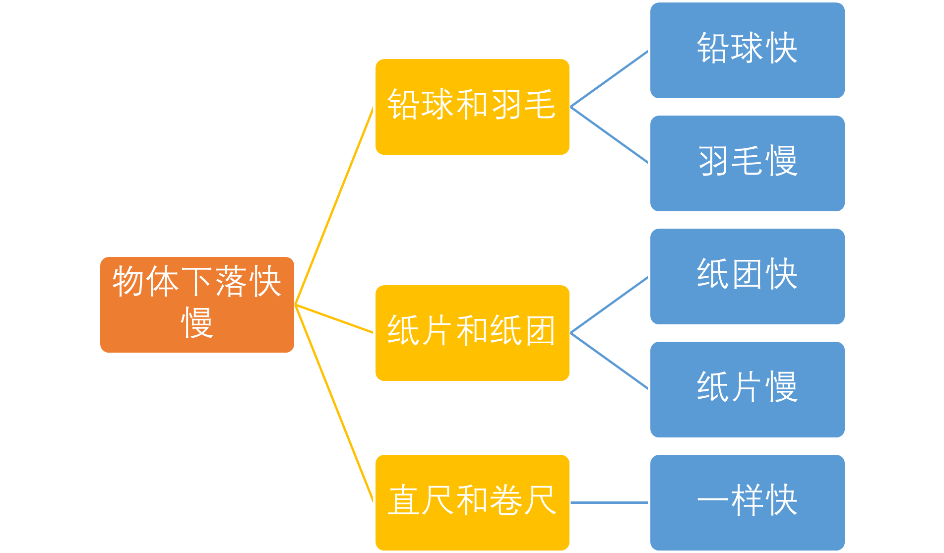 高中生怎么培养物理思维能力