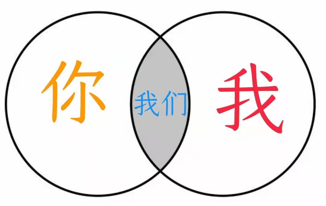 【荐】如何"夺回"早已失守的护城河|自我边界?-心理学文章-壹心理