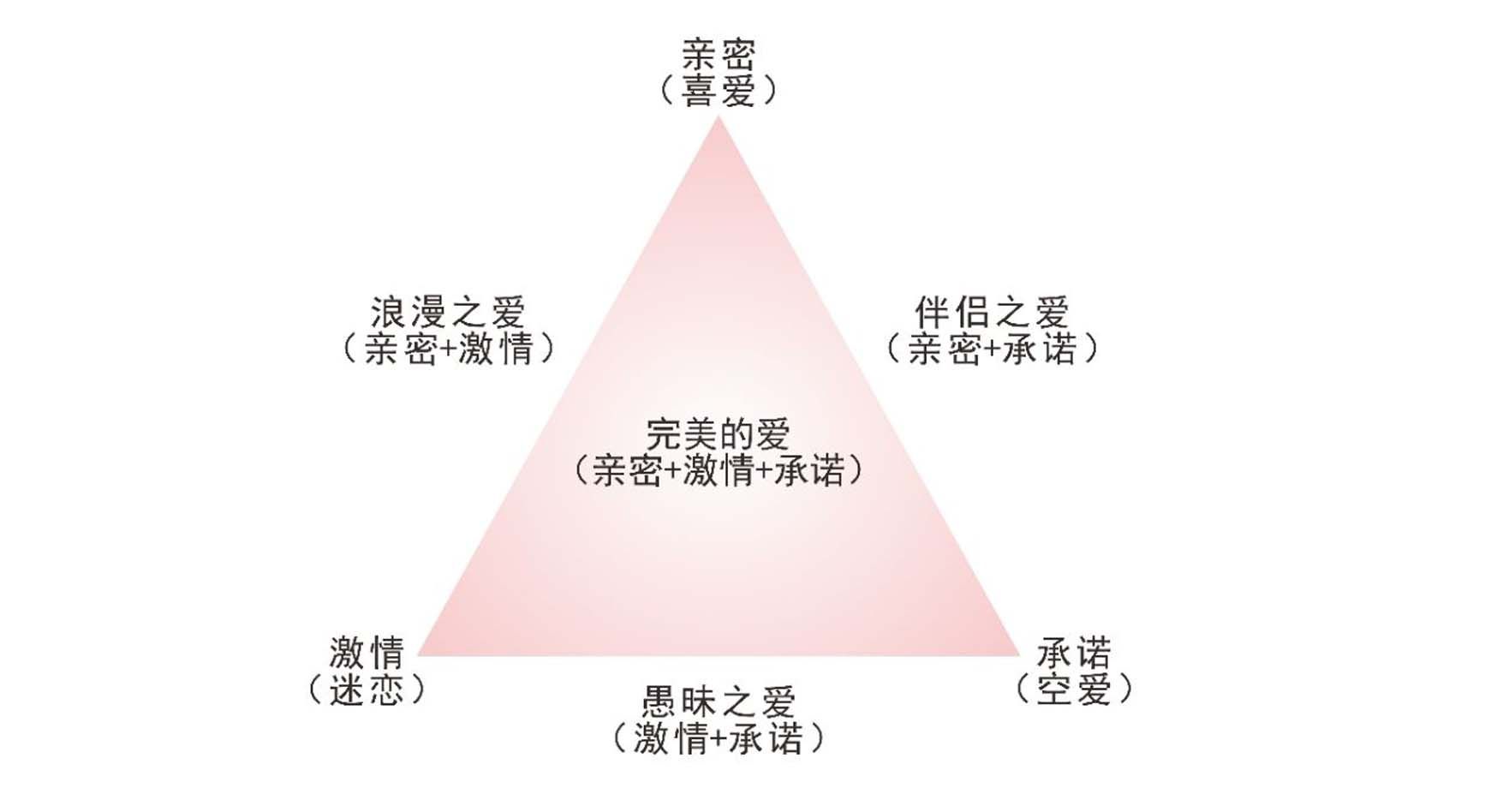 Triangular theory | 构建爱情三角理论 - 真实婚礼 - 婚礼风尚