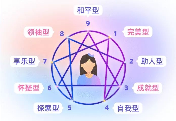 九型人格测试:我是7号享乐者,你是几号人格?-心理学文章-壹心理