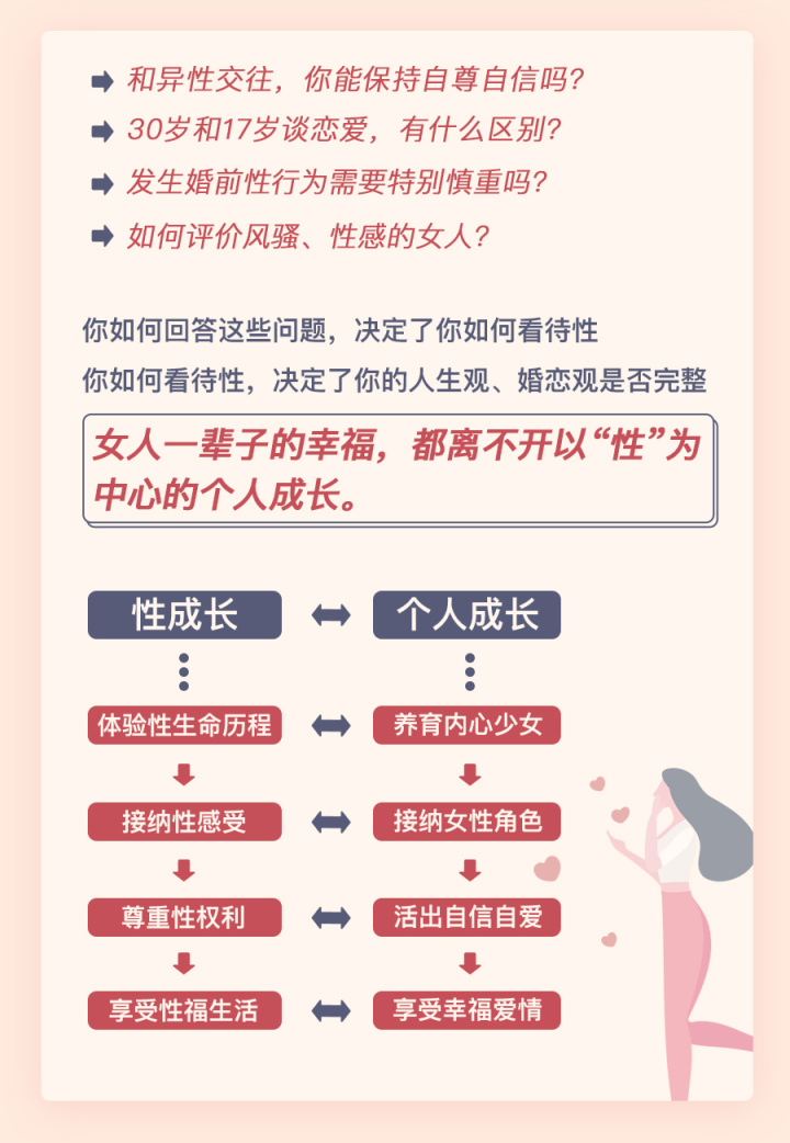 性心理:24堂性与亲密关系成长必修课