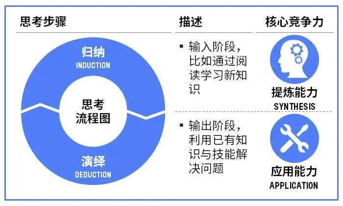 想提升你的智力?没难度,只要按照这6个步骤去做就行-心理学文章-壹心理