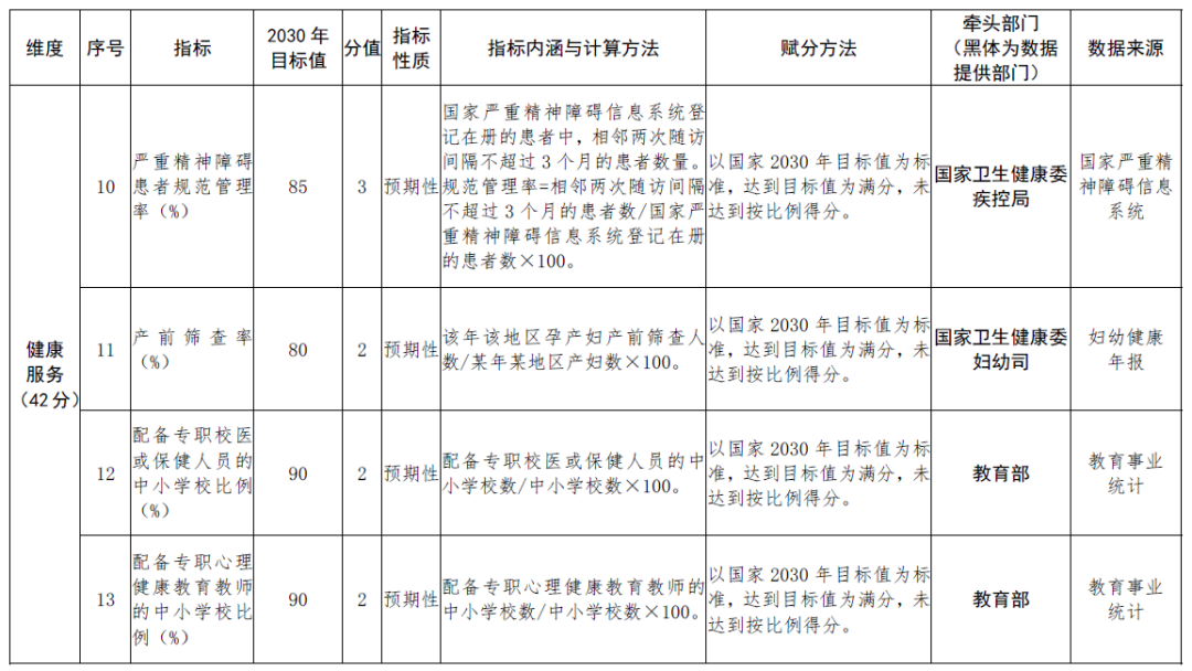 卫健委将心理教师配备比例与精神障碍管理 纳入考核 心理学文章 壹心理