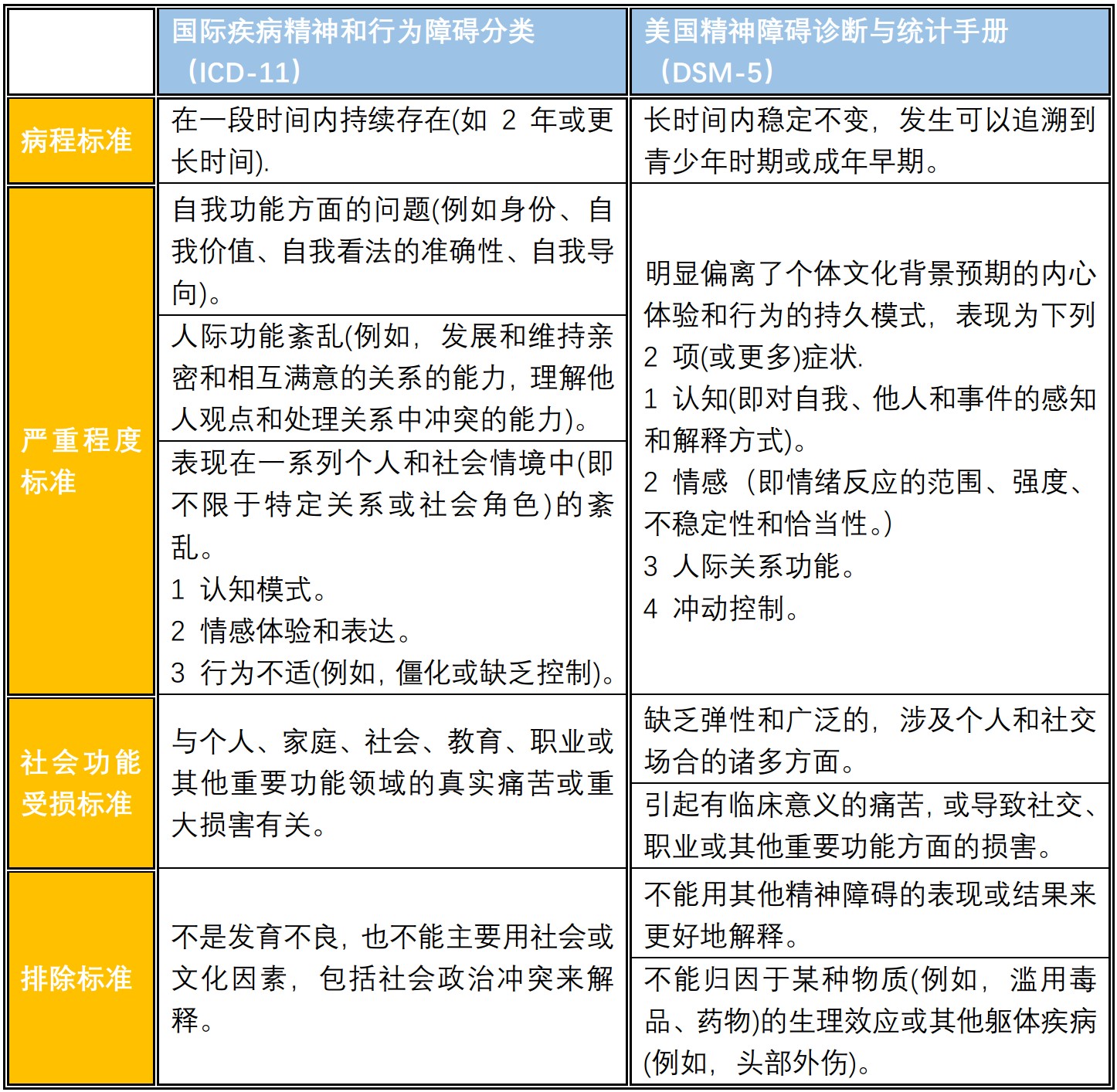 人格障碍：你身边的“怪人”，可能是病了-壹心理